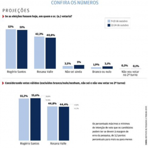 pesquisa ipat Santos